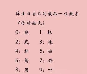 测试十二星座最美古风名字，白浅儿邀你共赏专属美名