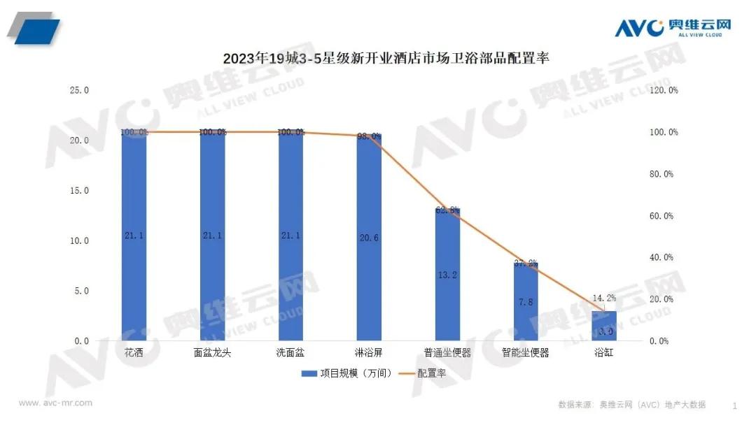 奥维云网