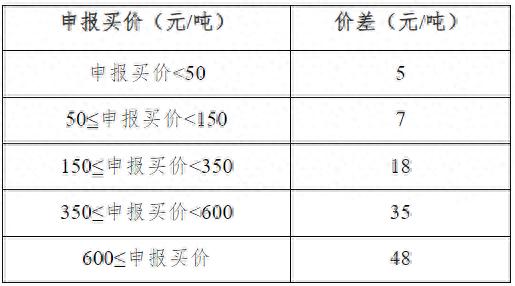 郑商所瓶片期权12月27日上市交易