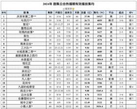 长视频与短视频的2024  