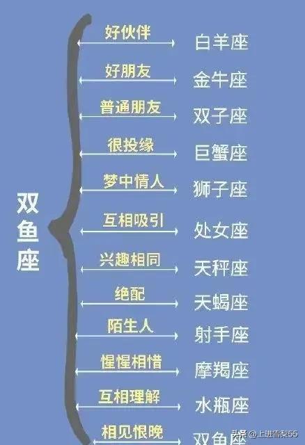 星座与生肖的对应关系